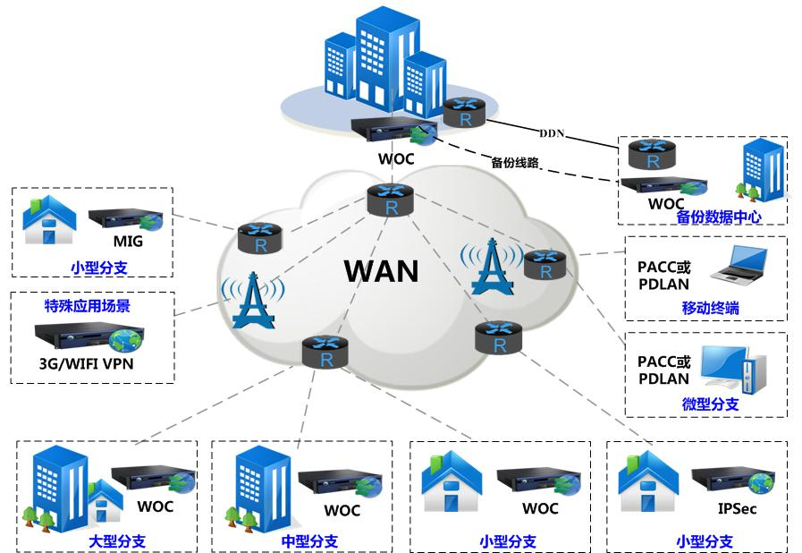 NB-IoT、eMTC与LoRa 角逐LPWAN主导权的技术之争