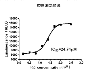上海安普生物科技激酶活性测定服务报价概览